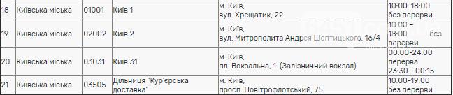 Как работают банки и Новая почта на Новый год, фото-5 Как работают банки и Новая почта на Новый год, фото-5