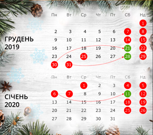 Как работают банки и Новая почта на Новый год, фото-1 Как работают банки и Новая почта на Новый год, фото-1