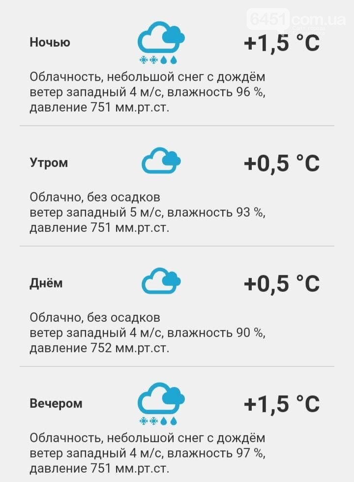 Погода на 25 ноября Погода на 25 ноября
