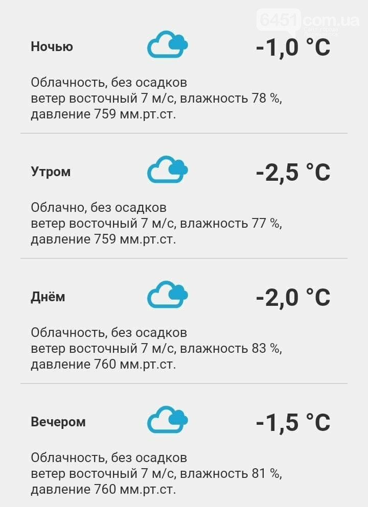 Прогноз погоды на 2 декабря Прогноз погоды на 2 декабря