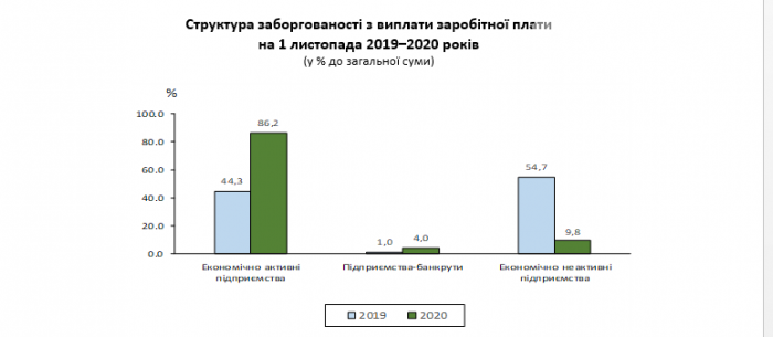 Статистика задолженности Статистика задолженности